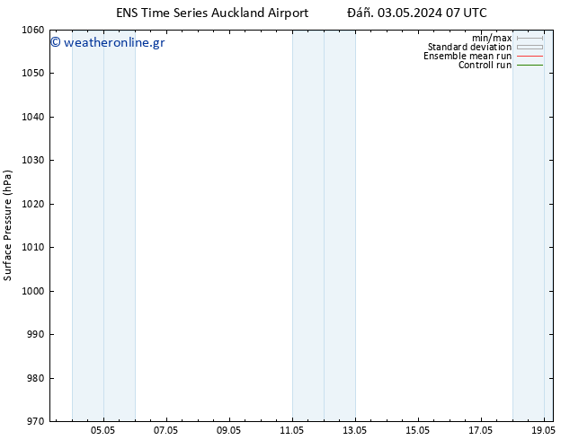      GEFS TS  05.05.2024 19 UTC