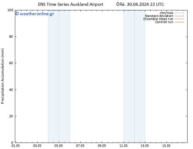 Precipitation accum. GEFS TS  05.05.2024 04 UTC