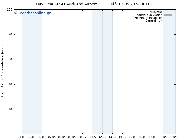 Precipitation accum. GEFS TS  08.05.2024 12 UTC