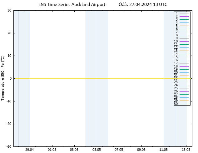 Temp. 850 hPa GEFS TS  27.04.2024 13 UTC