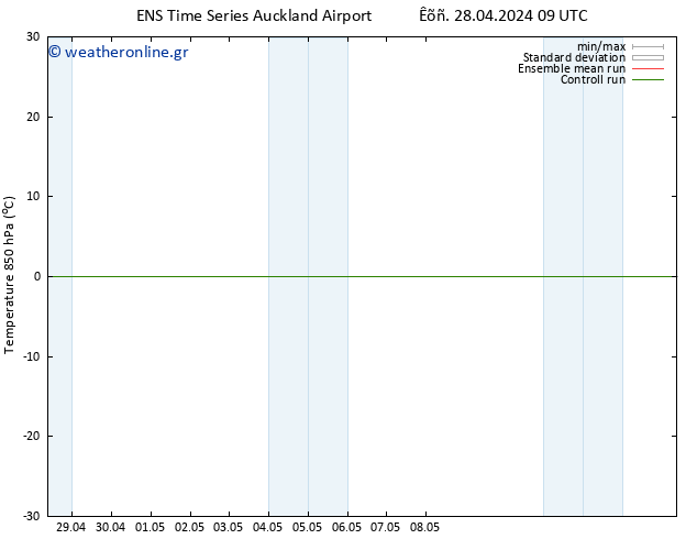 Temp. 850 hPa GEFS TS  28.04.2024 15 UTC