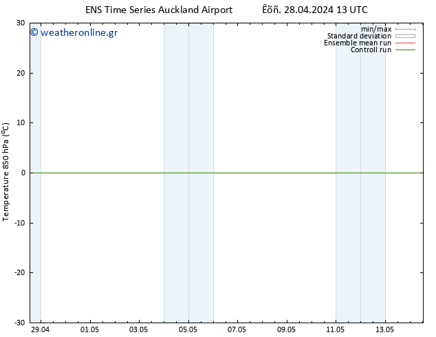 Temp. 850 hPa GEFS TS  14.05.2024 13 UTC