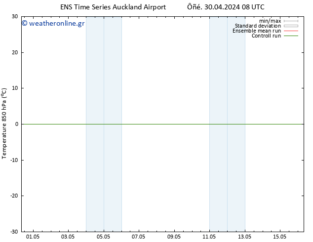 Temp. 850 hPa GEFS TS  06.05.2024 08 UTC