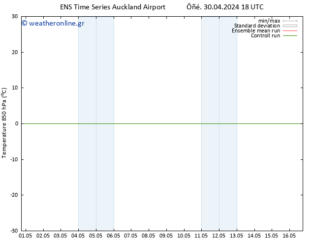 Temp. 850 hPa GEFS TS  07.05.2024 00 UTC