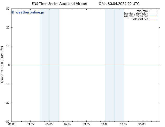 Temp. 850 hPa GEFS TS  03.05.2024 10 UTC