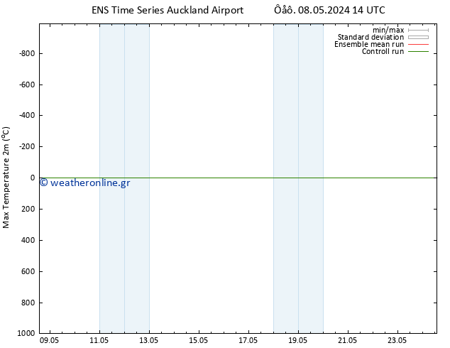 Max.  (2m) GEFS TS  14.05.2024 08 UTC
