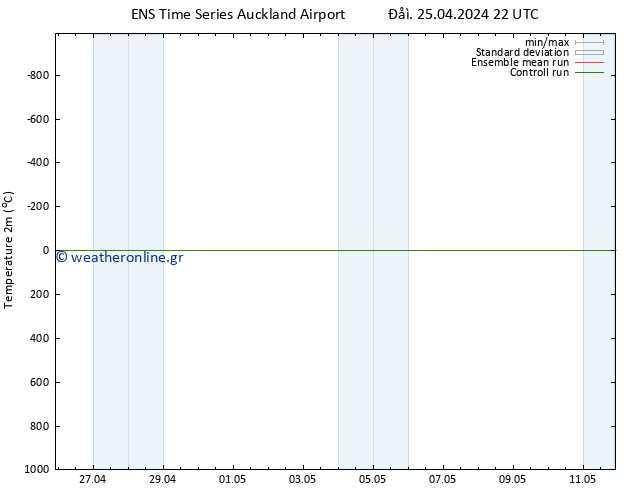     GEFS TS  28.04.2024 04 UTC