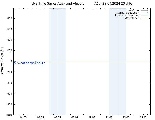     GEFS TS  14.05.2024 08 UTC