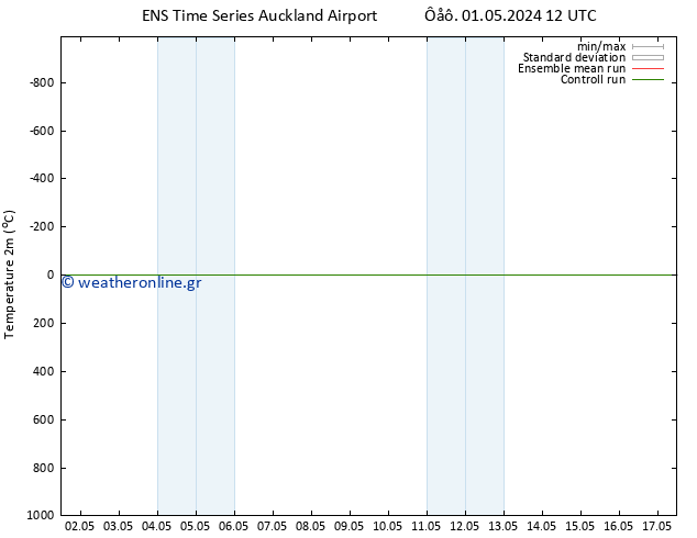     GEFS TS  02.05.2024 18 UTC