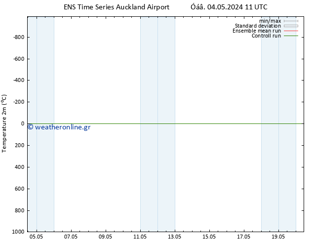     GEFS TS  08.05.2024 17 UTC