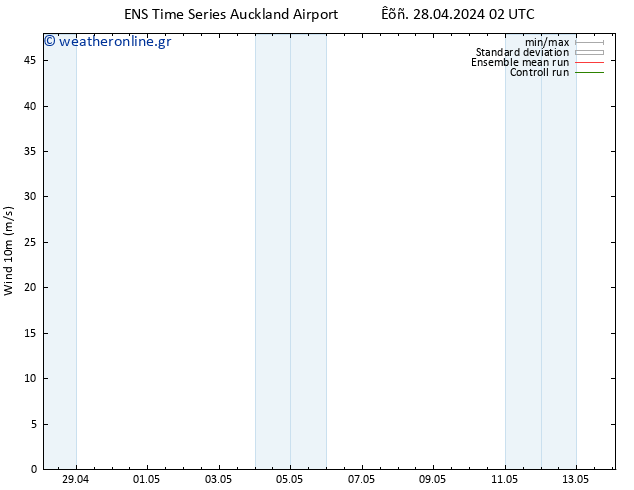  10 m GEFS TS  01.05.2024 08 UTC