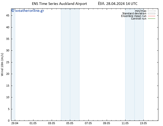  10 m GEFS TS  28.04.2024 14 UTC