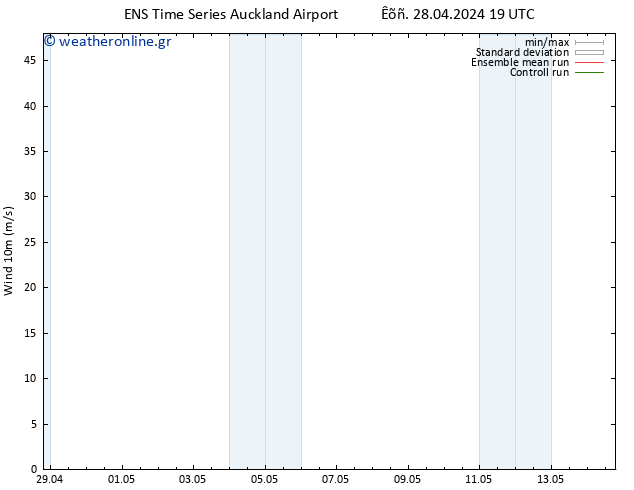  10 m GEFS TS  28.04.2024 19 UTC