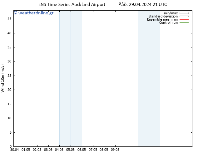  10 m GEFS TS  03.05.2024 09 UTC