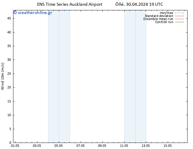  10 m GEFS TS  06.05.2024 19 UTC