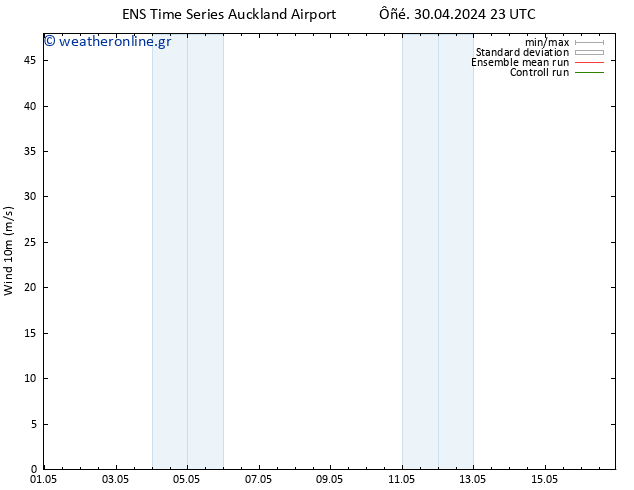  10 m GEFS TS  30.04.2024 23 UTC