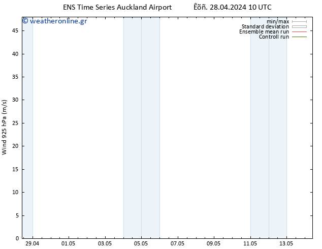  925 hPa GEFS TS  28.04.2024 16 UTC