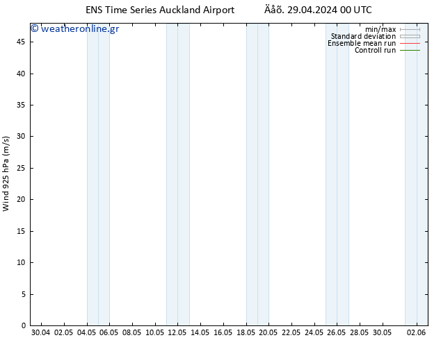  925 hPa GEFS TS  01.05.2024 12 UTC