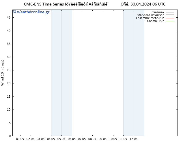  10 m CMC TS  02.05.2024 06 UTC