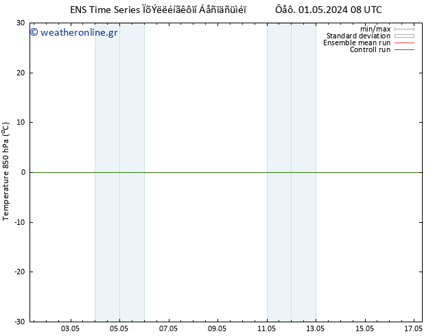 Temp. 850 hPa GEFS TS  03.05.2024 20 UTC