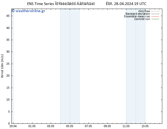  10 m GEFS TS  28.04.2024 19 UTC