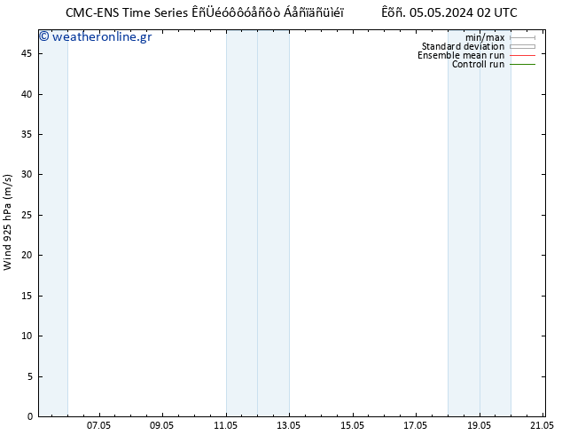  925 hPa CMC TS  05.05.2024 08 UTC