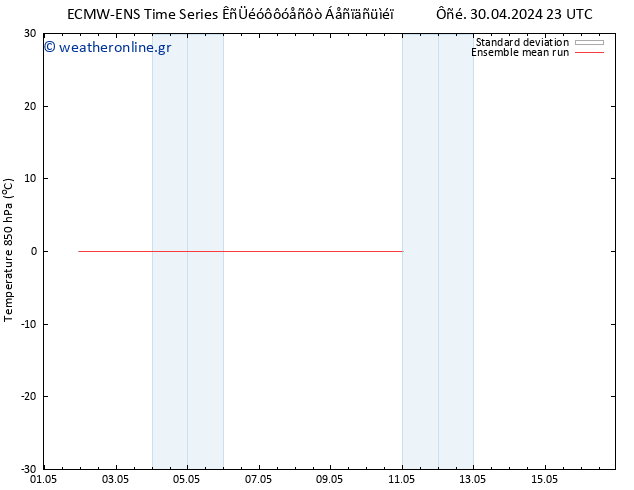 Temp. 850 hPa ECMWFTS  03.05.2024 23 UTC