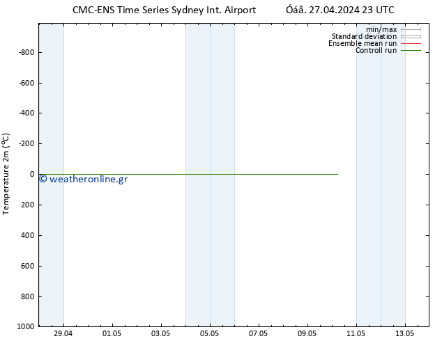     CMC TS  06.05.2024 23 UTC