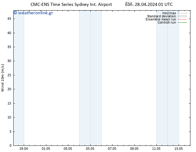  10 m CMC TS  28.04.2024 01 UTC