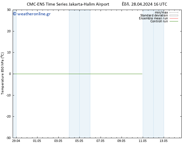 Temp. 850 hPa CMC TS  06.05.2024 04 UTC