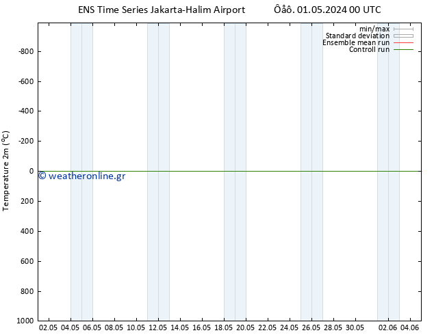     GEFS TS  04.05.2024 00 UTC