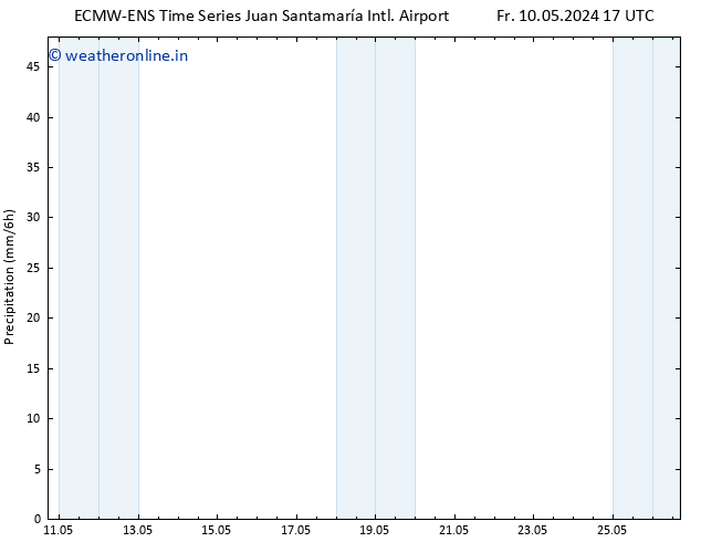 Precipitation ALL TS Th 16.05.2024 17 UTC