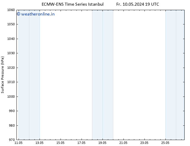 Surface pressure ALL TS Fr 17.05.2024 19 UTC