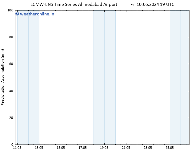 Precipitation accum. ALL TS Mo 20.05.2024 19 UTC