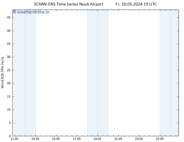 Wind 925 hPa ALL TS Tu 14.05.2024 19 UTC