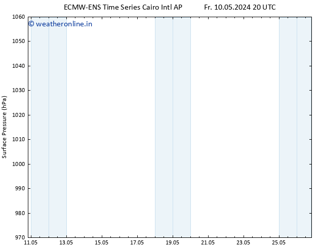 Surface pressure ALL TS Sa 18.05.2024 20 UTC