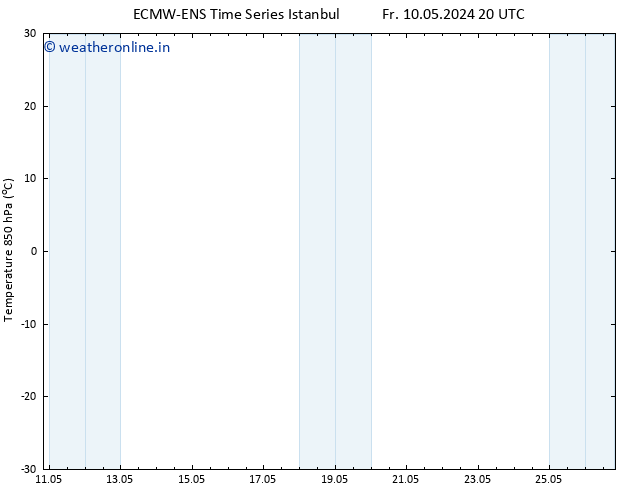 Temp. 850 hPa ALL TS Su 26.05.2024 20 UTC