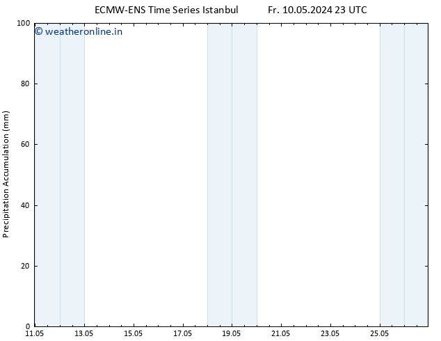 Precipitation accum. ALL TS Su 26.05.2024 23 UTC