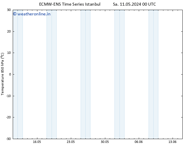 Temp. 850 hPa ALL TS Sa 11.05.2024 00 UTC