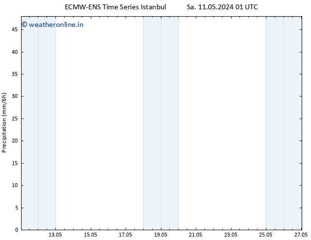 Precipitation ALL TS Sa 11.05.2024 07 UTC