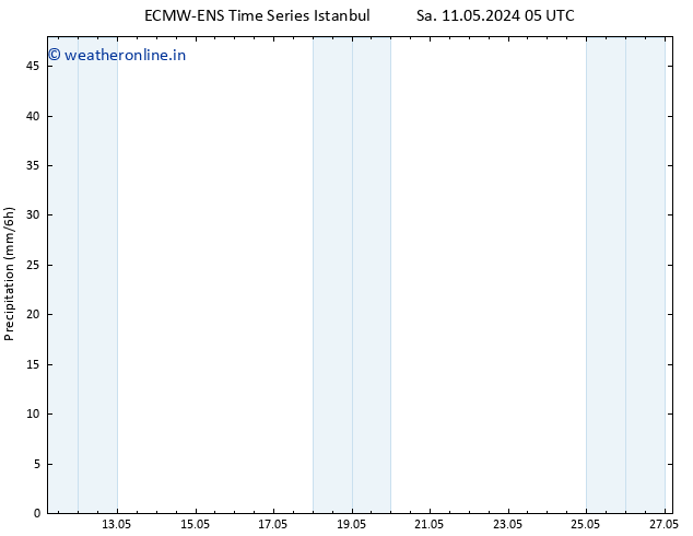 Precipitation ALL TS Su 19.05.2024 05 UTC