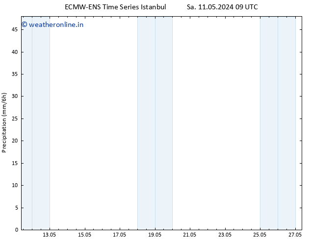 Precipitation ALL TS Tu 14.05.2024 09 UTC