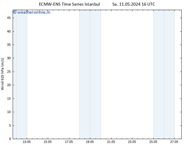 Wind 925 hPa ALL TS Su 12.05.2024 16 UTC