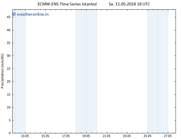 Precipitation ALL TS Th 16.05.2024 18 UTC
