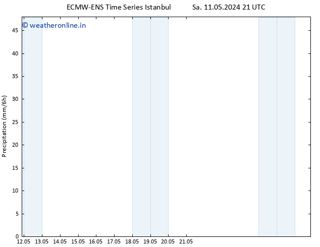 Precipitation ALL TS Fr 17.05.2024 09 UTC