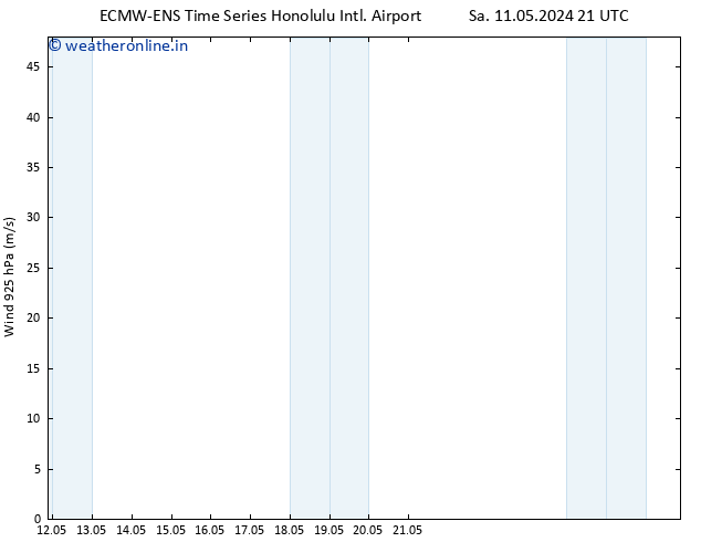 Wind 925 hPa ALL TS Su 12.05.2024 03 UTC