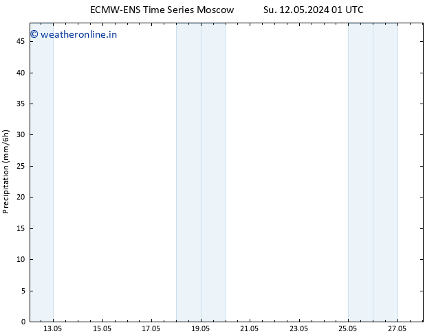 Precipitation ALL TS Su 12.05.2024 07 UTC