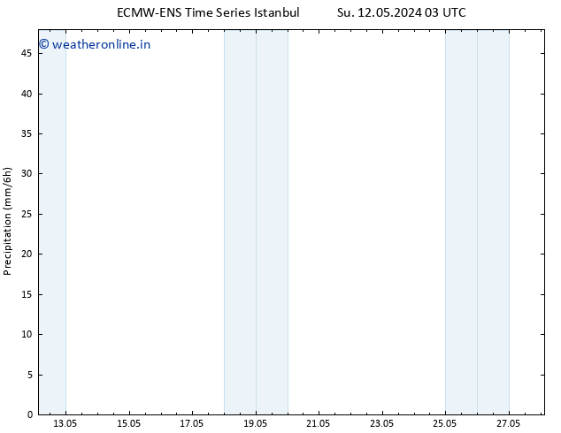 Precipitation ALL TS Sa 18.05.2024 21 UTC