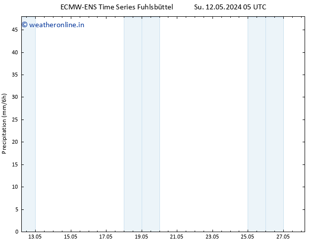 Precipitation ALL TS Th 16.05.2024 05 UTC