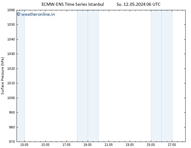 Surface pressure ALL TS Fr 17.05.2024 12 UTC